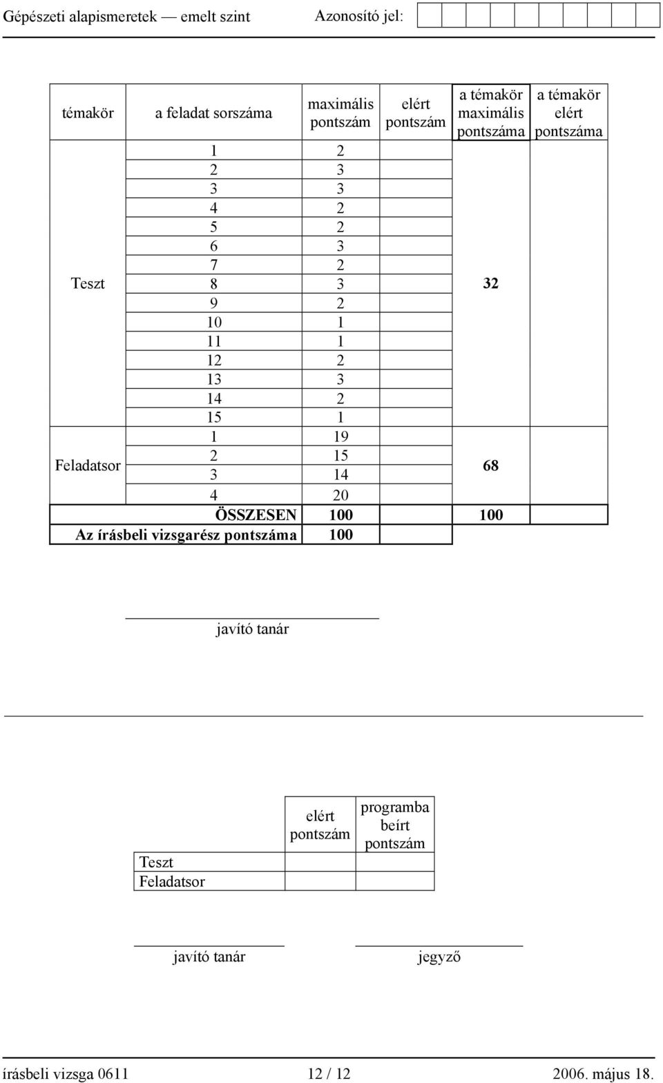 100 Az írásbeli vizsgarész pontszáma 100 32 68 a témakör elért pontszáma javító tanár Teszt Feladatsor