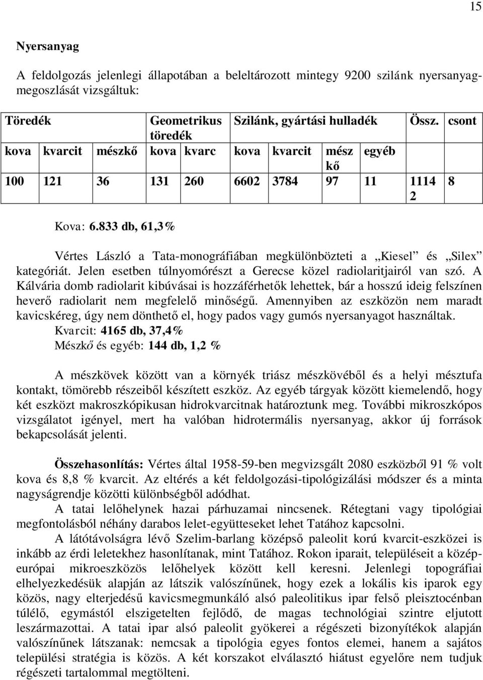 833 db, 61,3% Vértes László a Tata-monográfiában megkülönbözteti a Kiesel és Silex kategóriát. Jelen esetben túlnyomórészt a Gerecse közel radiolaritjairól van szó.