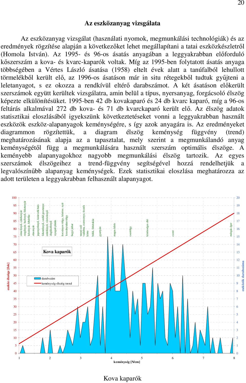 Míg az 1995-ben folytatott ásatás anyaga többségében a Vértes László ásatása (1958) eltelt évek alatt a tanúfalból lehullott törmelékből került elő, az 1996-os ásatáson már in situ rétegekből tudtuk