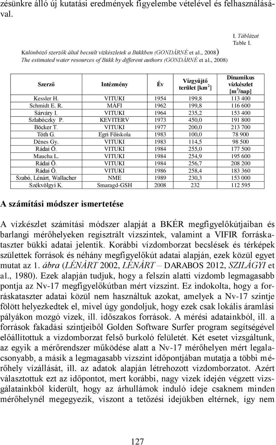 VITUKI 1954 199,8 113 400 Schmidt E. R. MÁFI 1962 199,8 116 600 Sárváry I. VITUKI 1964 235,2 153 400 Szlabóczky P. KEVITERV 1973 450,0 191 800 Böcker T. VITUKI 1977 200,0 213 700 Tóth G.