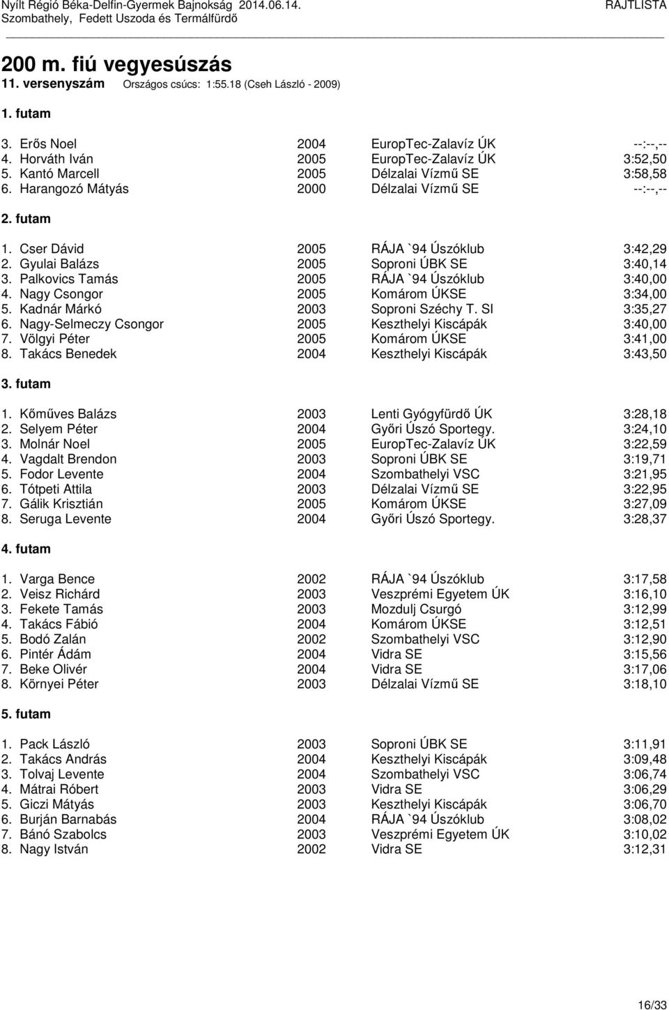 Palkovics Tamás 2005 RÁJA `94 Úszóklub 3:40,00 4. Nagy Csongor 2005 Komárom ÚKSE 3:34,00 5. Kadnár Márkó 2003 Soproni Széchy T. SI 3:35,27 6. Nagy-Selmeczy Csongor 2005 Keszthelyi Kiscápák 3:40,00 7.