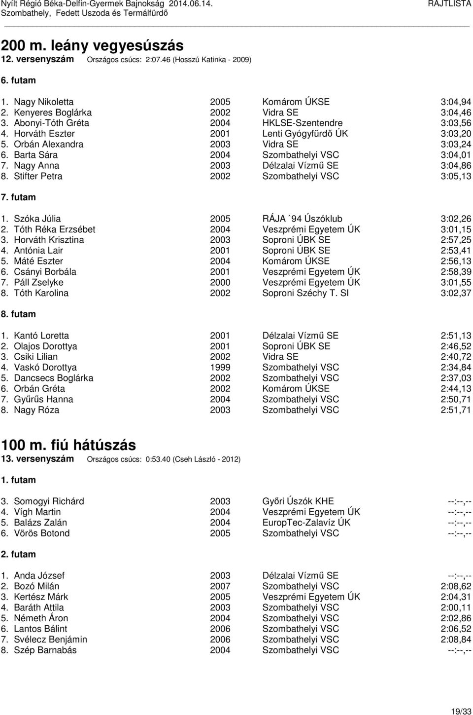 Nagy Anna 2003 Délzalai Vízmű SE 3:04,86 8. Stifter Petra 2002 Szombathelyi VSC 3:05,13 7. futam 1. Szóka Júlia 2005 RÁJA `94 Úszóklub 3:02,26 2.