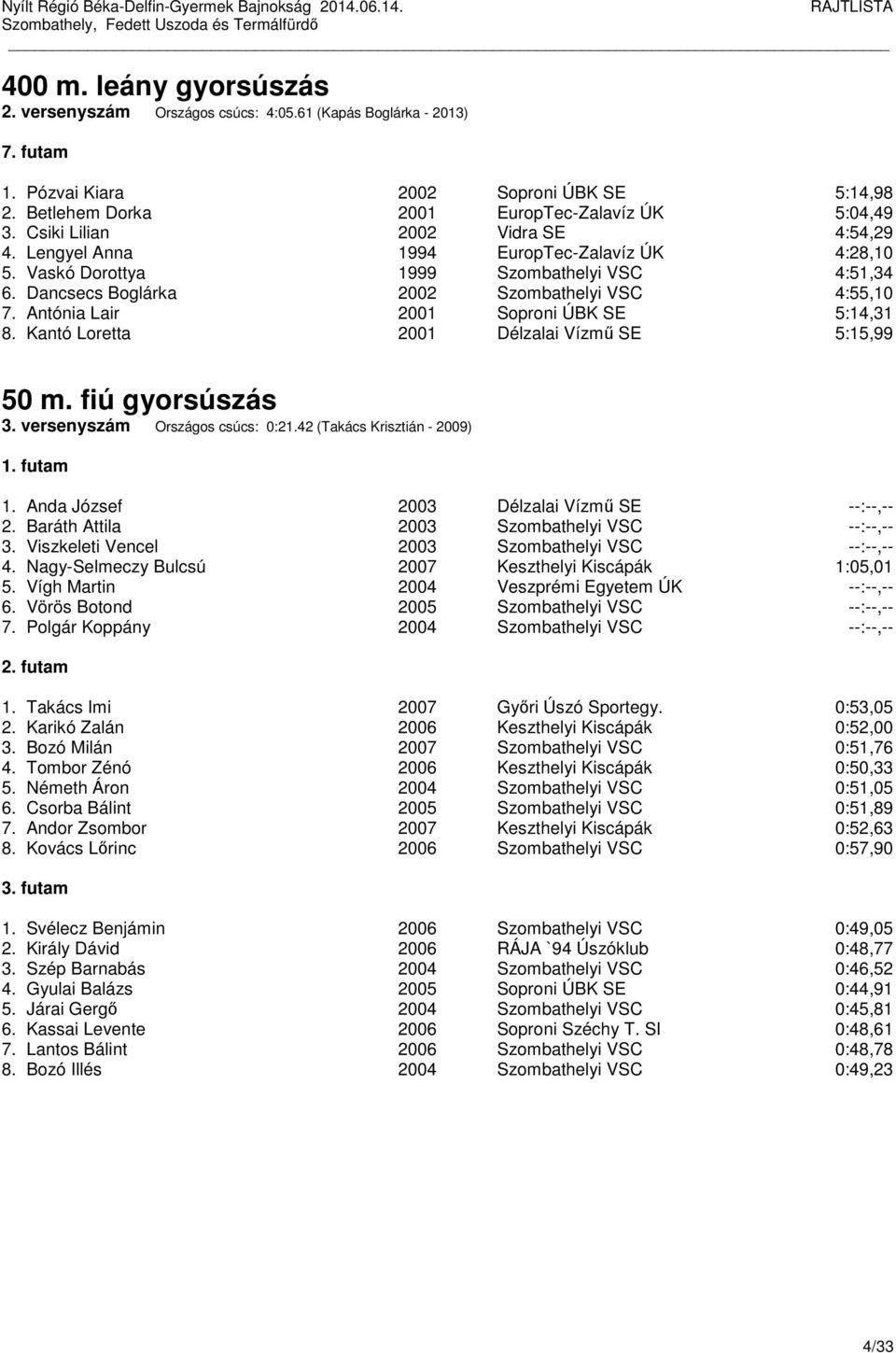 Antónia Lair 2001 Soproni ÚBK SE 5:14,31 8. Kantó Loretta 2001 Délzalai Vízmű SE 5:15,99 50 m. fiú gyorsúszás 3. versenyszám Országos csúcs: 0:21.42 (Takács Krisztián - 2009) 1.