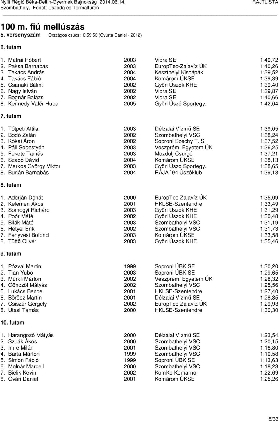 Bognár Balázs 2002 Vidra SE 1:40,66 8. Kennedy Valér Huba 2005 Győri Úszó Sportegy. 1:42,04 7. futam 1. Tótpeti Attila 2003 Délzalai Vízmű SE 1:39,05 2. Bodó Zalán 2002 Szombathelyi VSC 1:38,24 3.