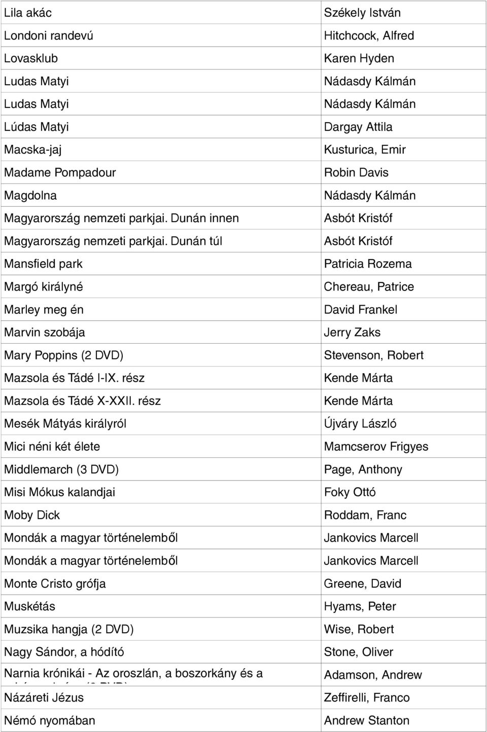 rész Mesék Mátyás királyról Mici néni két élete Middlemarch (3 DVD) Misi Mókus kalandjai Moby Dick Mondák a magyar történelemből Mondák a magyar történelemből Monte Cristo grófja Muskétás Muzsika