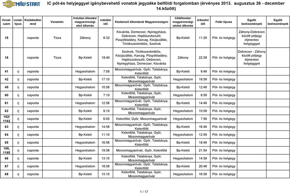 Záhony-Debrecen 16 naponta Tisza Bp-Keleti 18:40 41 rj naponta Hegyeshalom 7:58 42 rj naponta Bp-Keleti 17:10 49 rj naponta Hegyeshalom 10:58 60 rj naponta Bp-Keleti 7:10 61 rj naponta Hegyeshalom