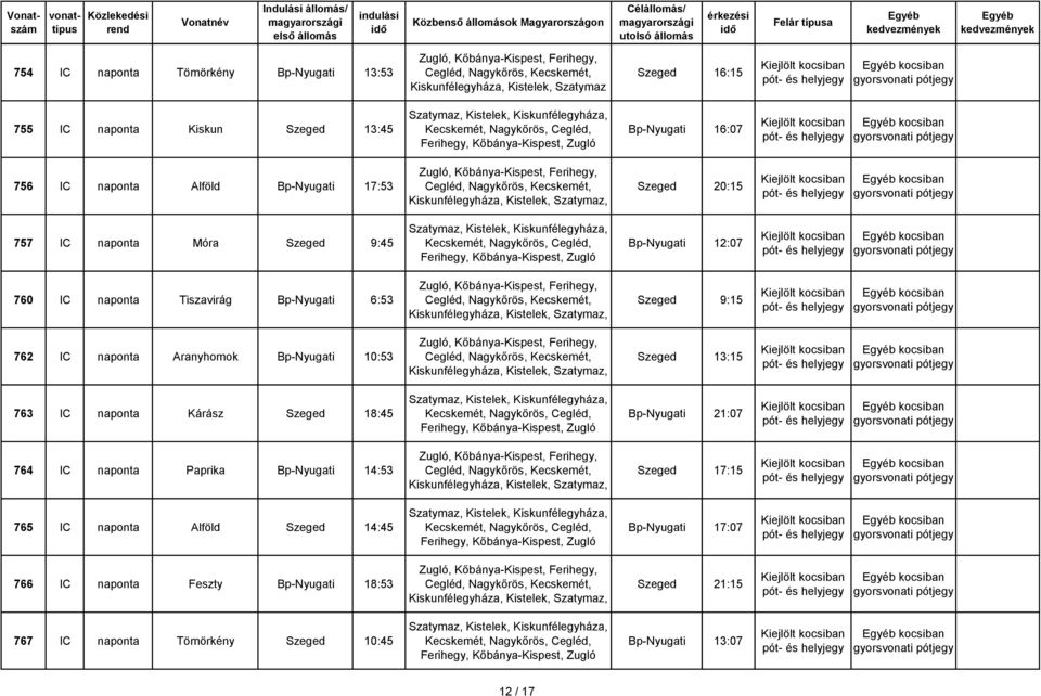 naponta Aranyhomok Bp-Nyugati 10:53 Szeged 13:15 763 IC naponta Kárász Szeged 18:45 Bp-Nyugati 21:07 764 IC naponta Paprika Bp-Nyugati 14:53 Szeged 17:15