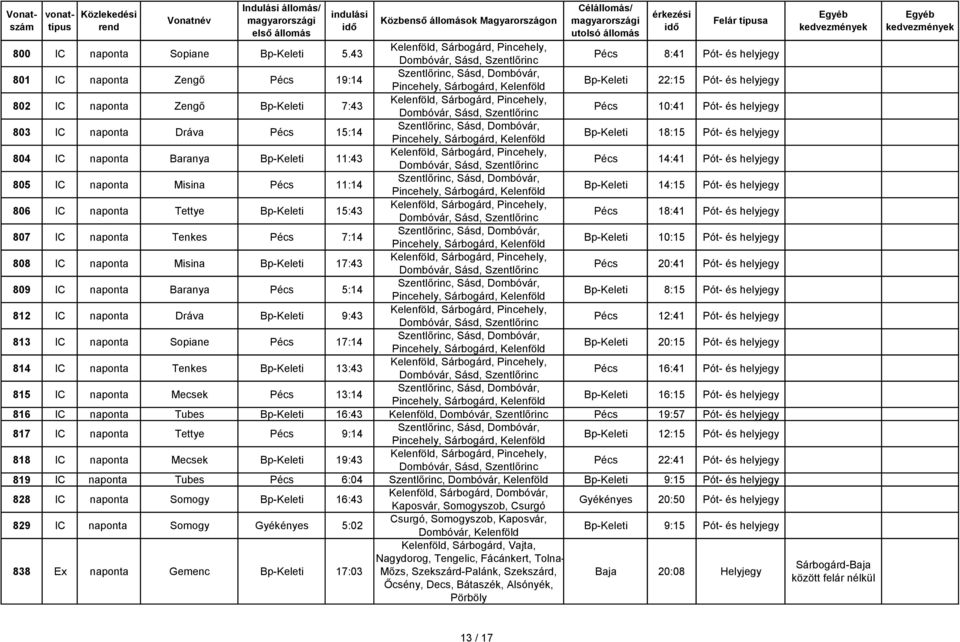 802 IC naponta Zengő Bp-Keleti 7:43, Sárbogárd, Pincehely, Dombóvár, Sásd, Szentlőrinc Pécs 10:41 Pót- és helyjegy 803 IC naponta Dráva Pécs 15:14 Szentlőrinc, Sásd, Dombóvár, Pincehely, Sárbogárd,