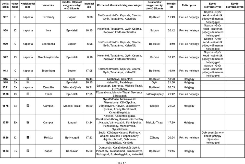 Fertőszentmiklós Fertőszentmiklós, Kapuvár, Csorna, Győr, Tatabánya, Bp-Keleti 11:49 Pót- és helyjegy Sopron 20:42 Pót- és helyjegy Bp-Keleti 8:49 Pót- és helyjegy Sopron 10:42 Pót- és helyjegy