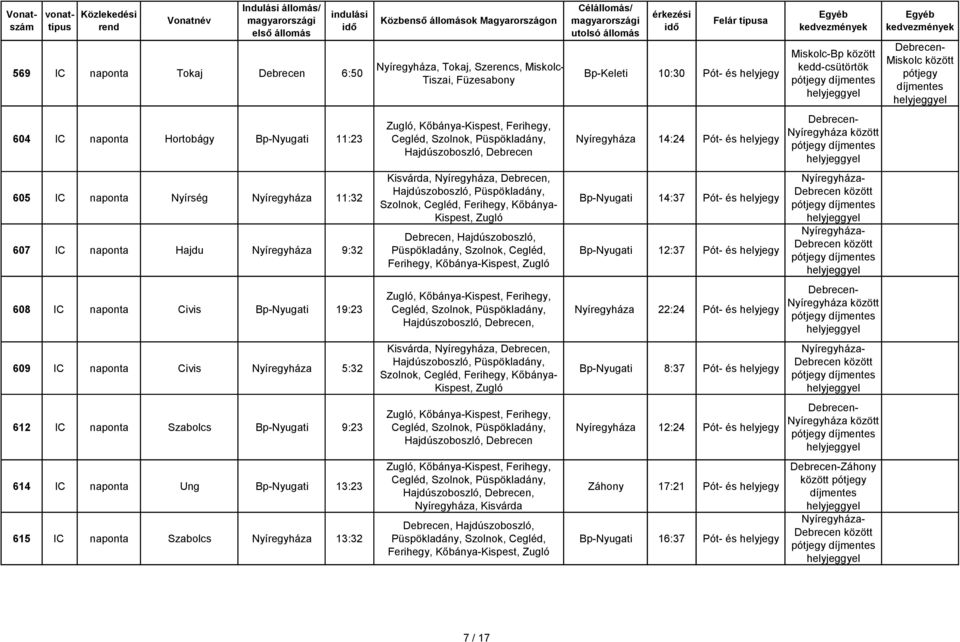 Debrecen, Hajdúszoboszló, Püspökladány,, Cegléd, Bp-Nyugati 14:37 Pót- és helyjegy Bp-Nyugati 12:37 Pót- és helyjegy Nyíregyháza- Debrecen között Nyíregyháza- Debrecen között 608 IC naponta Civis