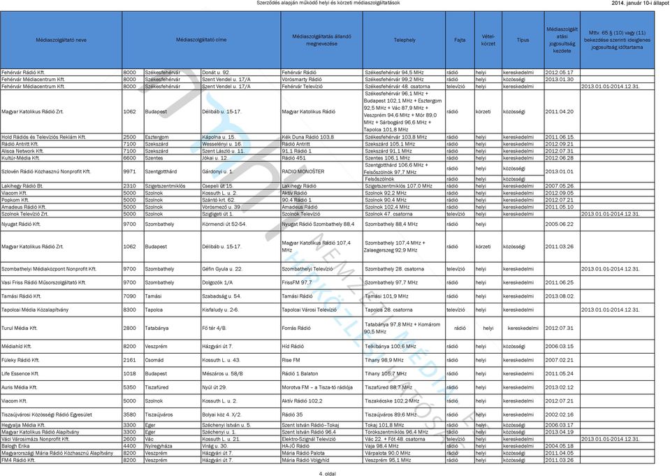 17/A Fehérvár Televízió Székesfehérvár 48. csatorna televízió helyi kereskedelmi 2013.01.01-2014.12.31.