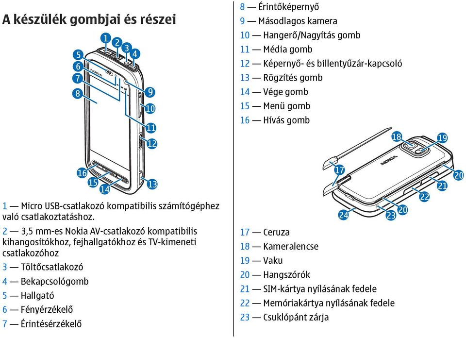 2 3,5 mm-es Nokia AV-csatlakozó kompatibilis kihangosítókhoz, fejhallgatókhoz és TV-kimeneti csatlakozóhoz 3 Töltőcsatlakozó 4 Bekapcsológomb 5