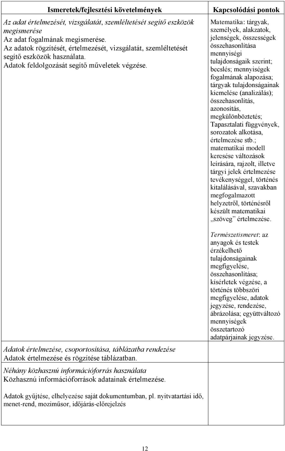 Adatok értelmezése, csoportosítása, táblázatba rendezése Adatok értelmezése és rögzítése táblázatban. Néhány közhasznú információforrás használata Közhasznú információforrások adatainak értelmezése.