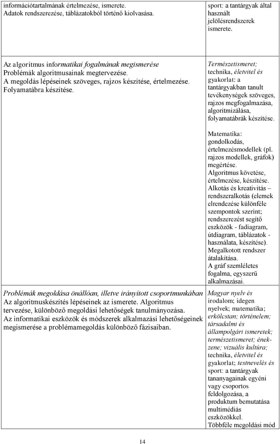 Problémák megoldása önállóan, illetve irányított csoportmunkában Az algoritmuskészítés lépéseinek az ismerete. Algoritmus tervezése, különböző megoldási lehetőségek tanulmányozása.