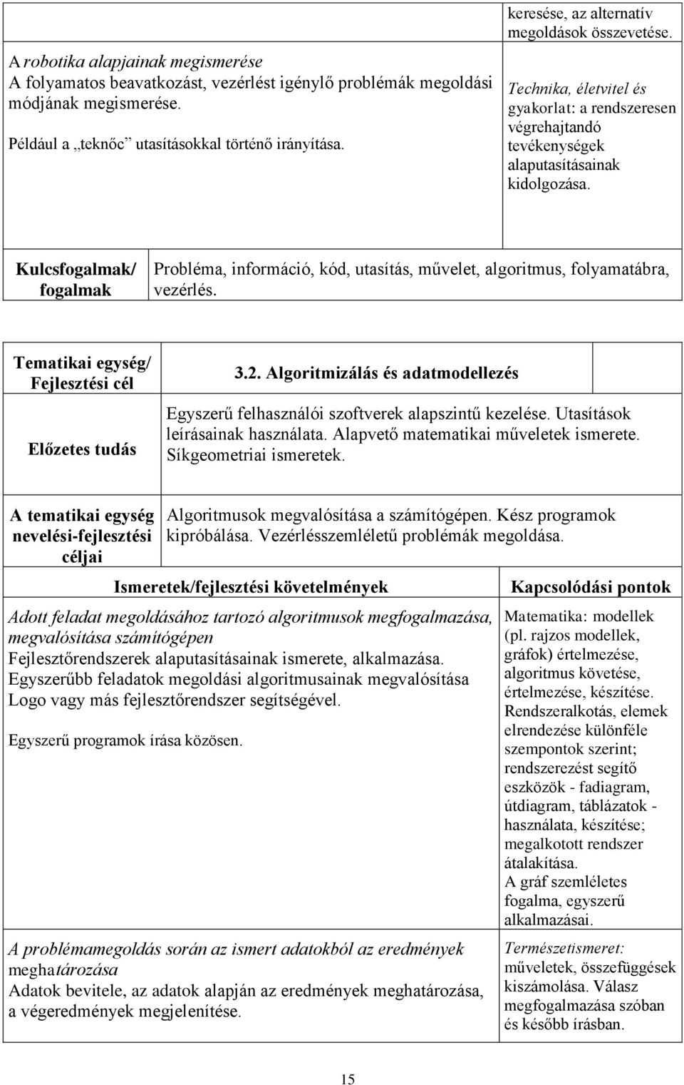 Probléma, információ, kód, utasítás, művelet, algoritmus, folyamatábra, vezérlés. Tematikai egység/ 3.2. Algoritmizálás és adatmodellezés Egyszerű felhasználói szoftverek alapszintű kezelése.