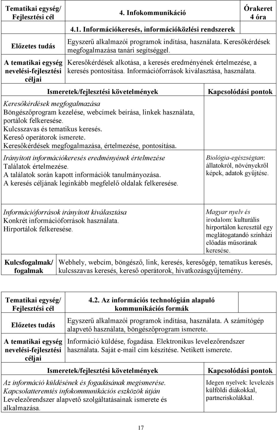 Keresőkérdések megfogalmazása Böngészőprogram kezelése, webcímek beírása, linkek használata, portálok felkeresése. Kulcsszavas és tematikus keresés. Kereső operátorok ismerete.