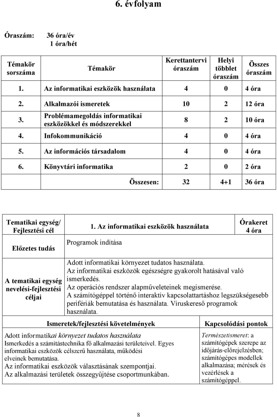 Könyvtári informatika 2 0 2 óra Összesen: 32 4+1 36 óra Tematikai egység/ 1. Az informatikai eszközök használata Programok indítása Órakeret 4 óra Adott informatikai környezet tudatos használata.