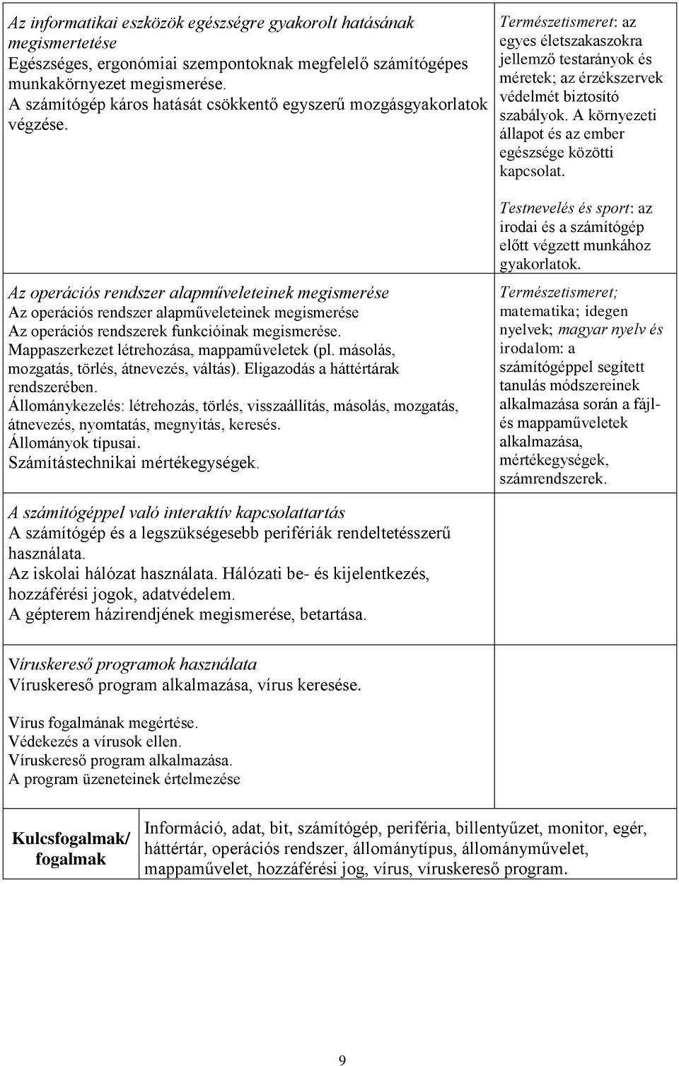 Az operációs rendszer alapműveleteinek megismerése Az operációs rendszer alapműveleteinek megismerése Az operációs rendszerek funkcióinak megismerése. Mappaszerkezet létrehozása, mappaműveletek (pl.