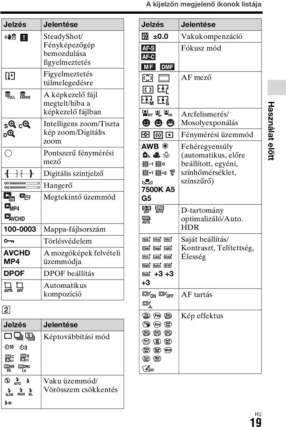 MP4 A mozgóképek felvételi üzemmódja DPOF DPOF beállítás Automatikus kompozíció B Jelzés Fehéregyensúly (automatikus, előre beállított, egyéni, színhőmérséklet, színszűrő) 7500K A5 G5 D-tartomány