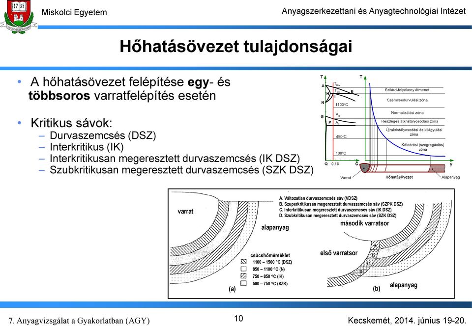 Változatlan durvaszemcsés sáv (VDSZ) B. Szuperkritikusan megeresztett durvaszemcsés sáv (SZPK DSZ) C.