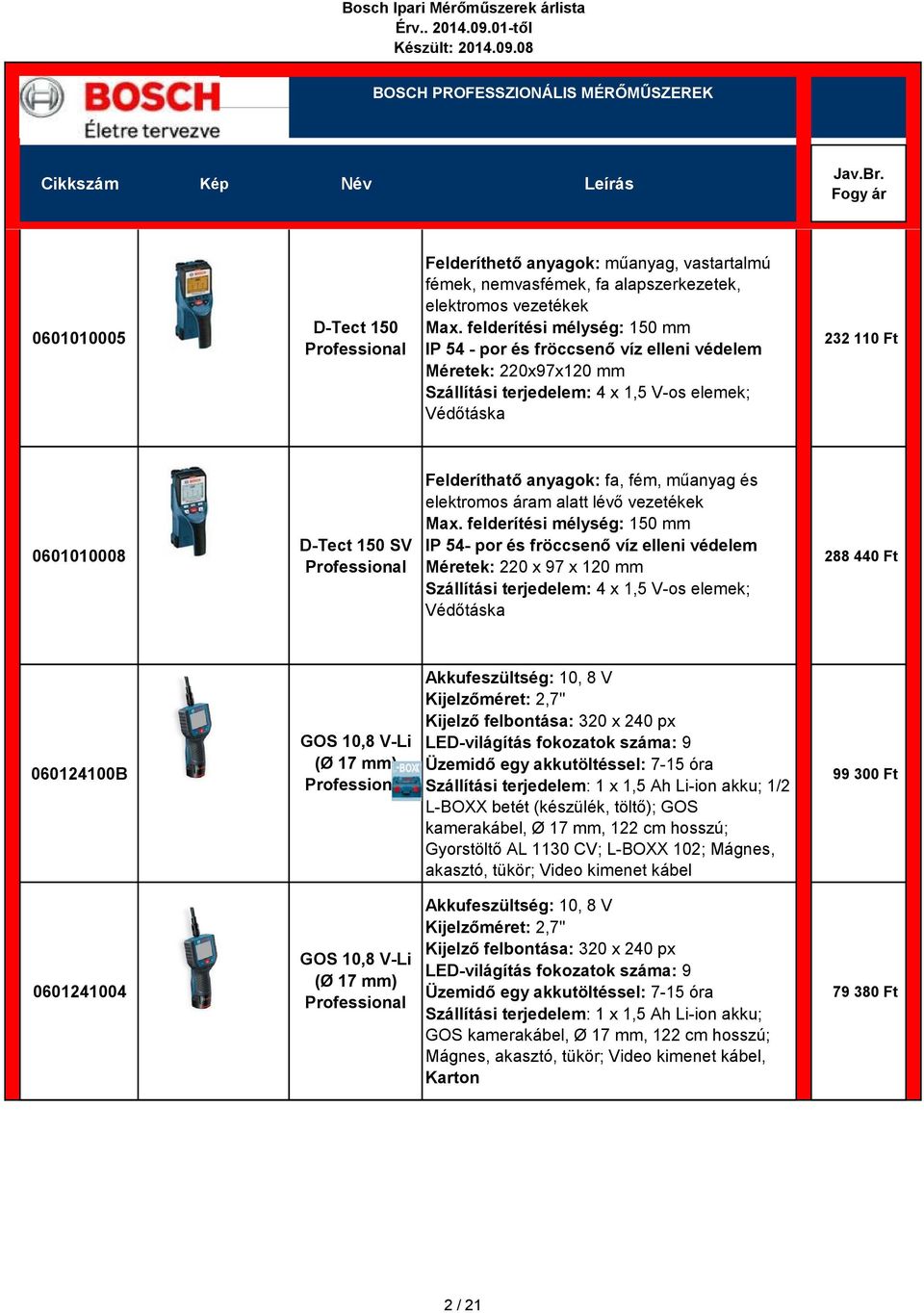 anyagok: fa, fém, műanyag és elektromos áram alatt lévő vezetékek Max.