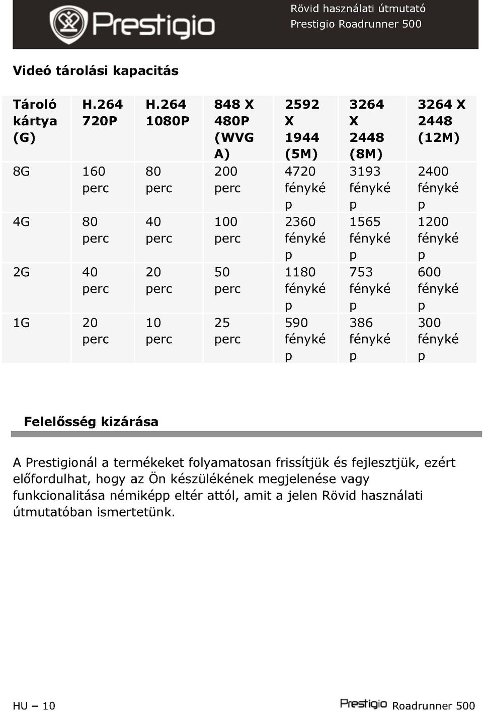 3264 X 2448 (12M) 2400 1200 600 300 Felelősség kizárása A Prestigionál a termékeket folyamatosan frissítjük és fejlesztjük,