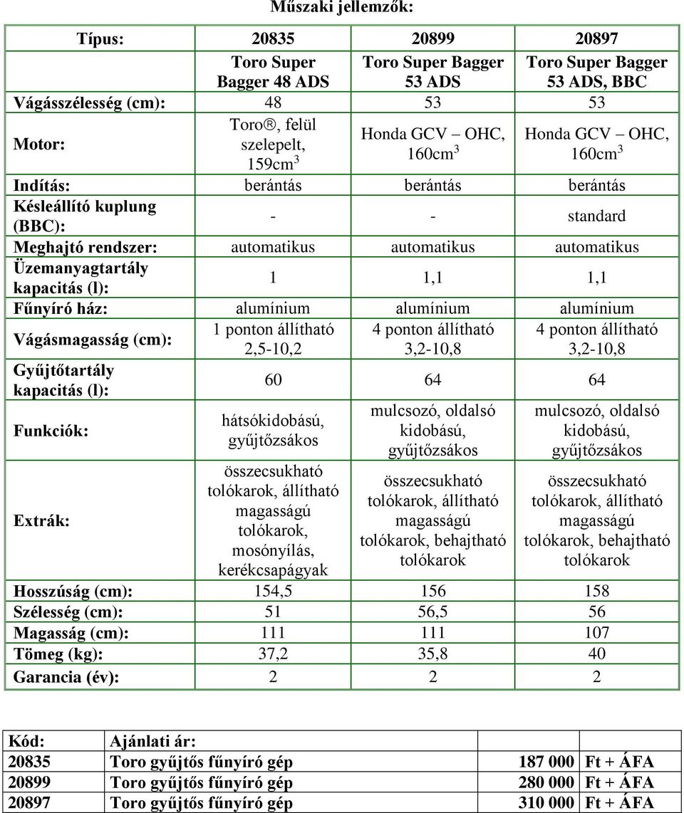 (l): 1 1,1 1,1 Fűnyíró ház: alumínium alumínium alumínium 1 ponton állítható 4 ponton állítható 4 ponton állítható Vágásmagasság (cm): 2,5-10,2 3,2-10,8 3,2-10,8 Gyűjtőtartály kapacitás (l):