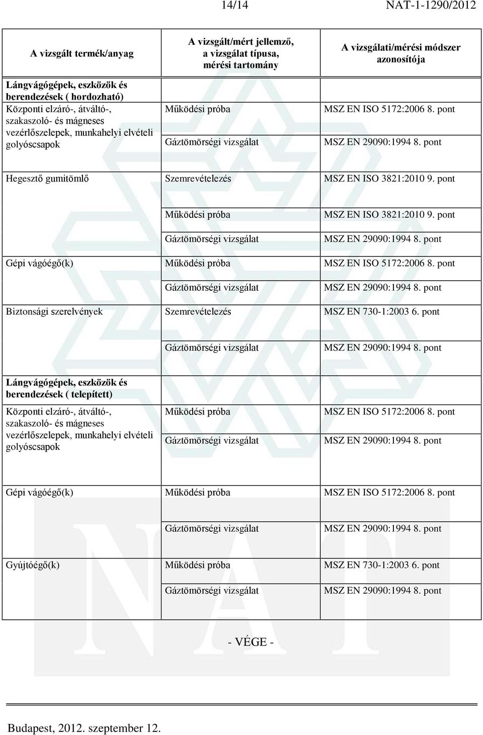 Biztonsági szerelvények Lángvágógépek, eszközök és berendezések ( telepített) Központi elzáró-, 