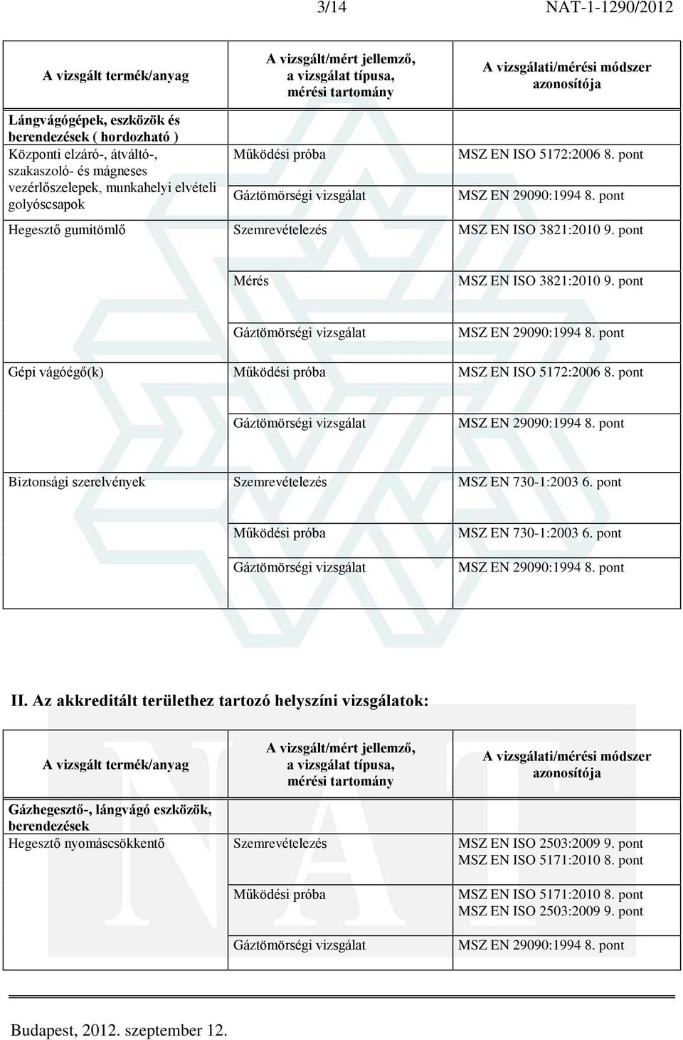 golyóscsapok Gépi vágóégõ(k) Biztonsági szerelvények II.