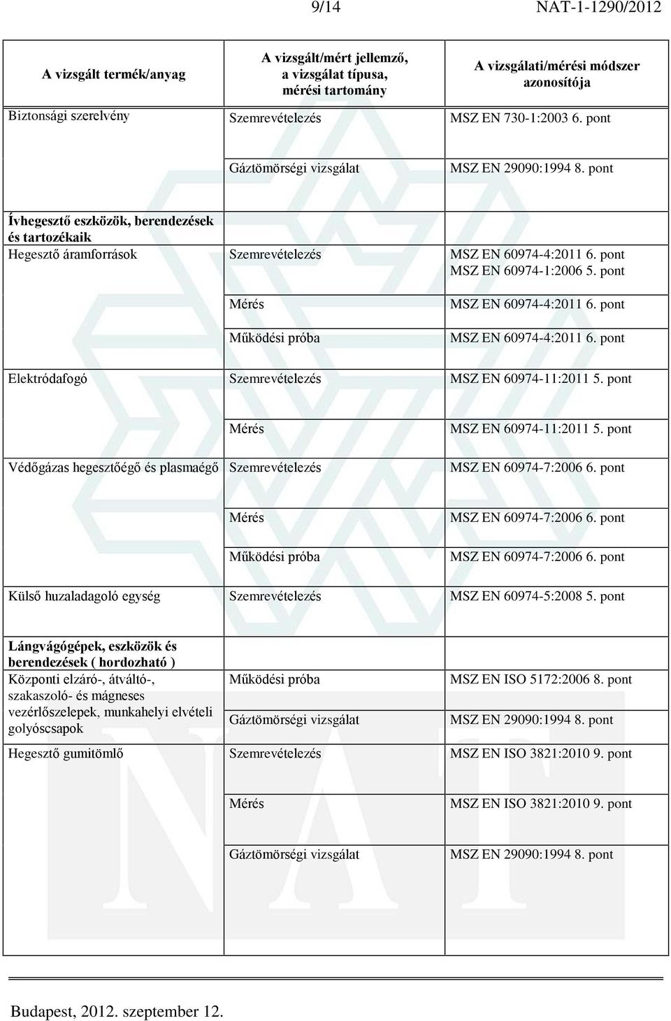 pont Elektródafogó Védõgázas hegesztõégõ és plasmaégõ Külsõ huzaladagoló egység MSZ EN 60974-5:2008