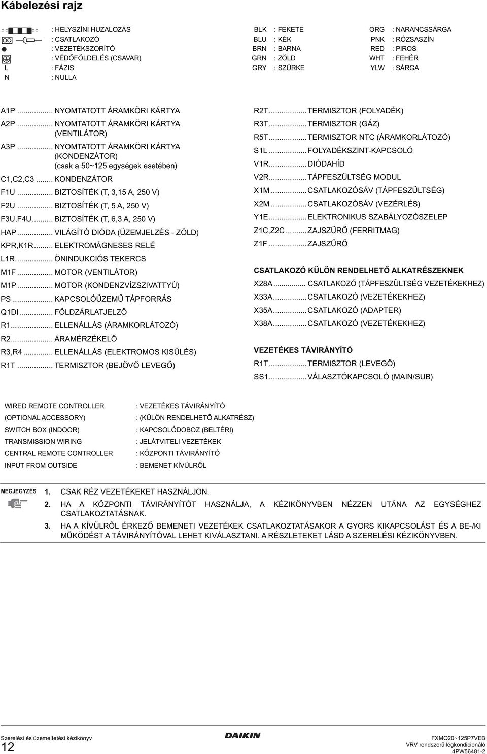 .. NYOMTATOTT ÁRAMKÖRI KÁRTYA (KONDENZÁTOR) (csak a 0~ egységek esetében) C,C,C... KONDENZÁTOR FU... BIZTOSÍTÉK (T,, A, 0 V) FU... BIZTOSÍTÉK (T, A, 0 V) FU,FU... BIZTOSÍTÉK (T,, A, 0 V) HAP.