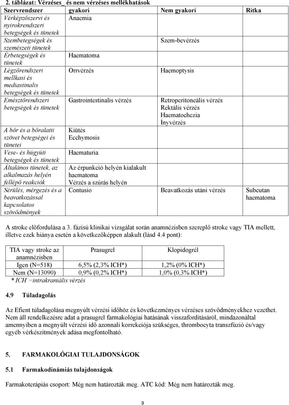 és a bőralatti szövet betegségei és tünetei Vese- és húgyúti betegségek és tünetek Általános tünetek, az alkalmazás helyén fellépő reakciók Sérülés, mérgezés és a beavatkozással kapcsolatos