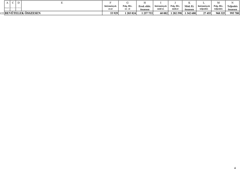 Ei. Teljesítés 122 BEVÉTELEK ÖSSZESEN 53 929 1 203 824 1