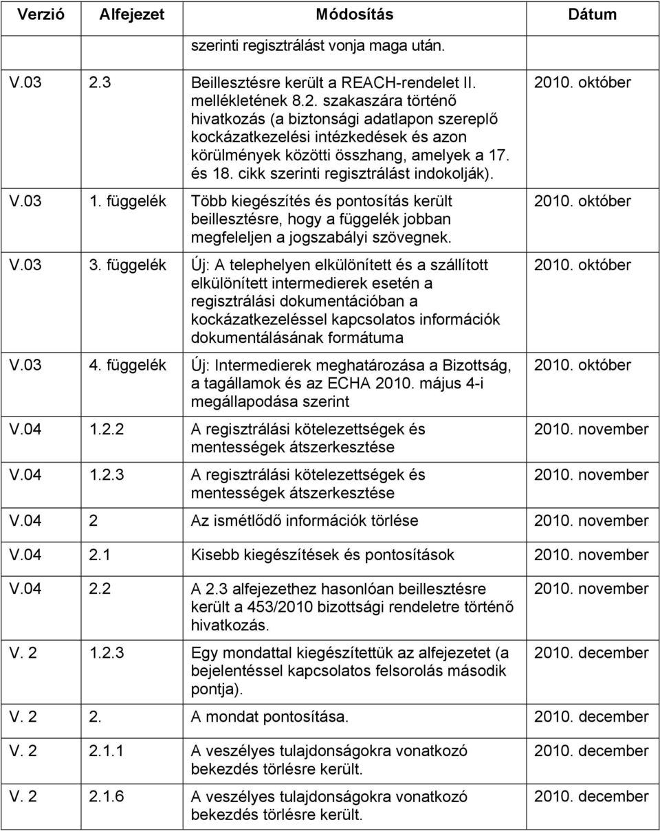 szakaszára történő hivatkozás (a biztonsági adatlapon szereplő kockázatkezelési intézkedések és azon körülmények közötti összhang, amelyek a 17. és 18. cikk szerinti regisztrálást indokolják). V.03 1.