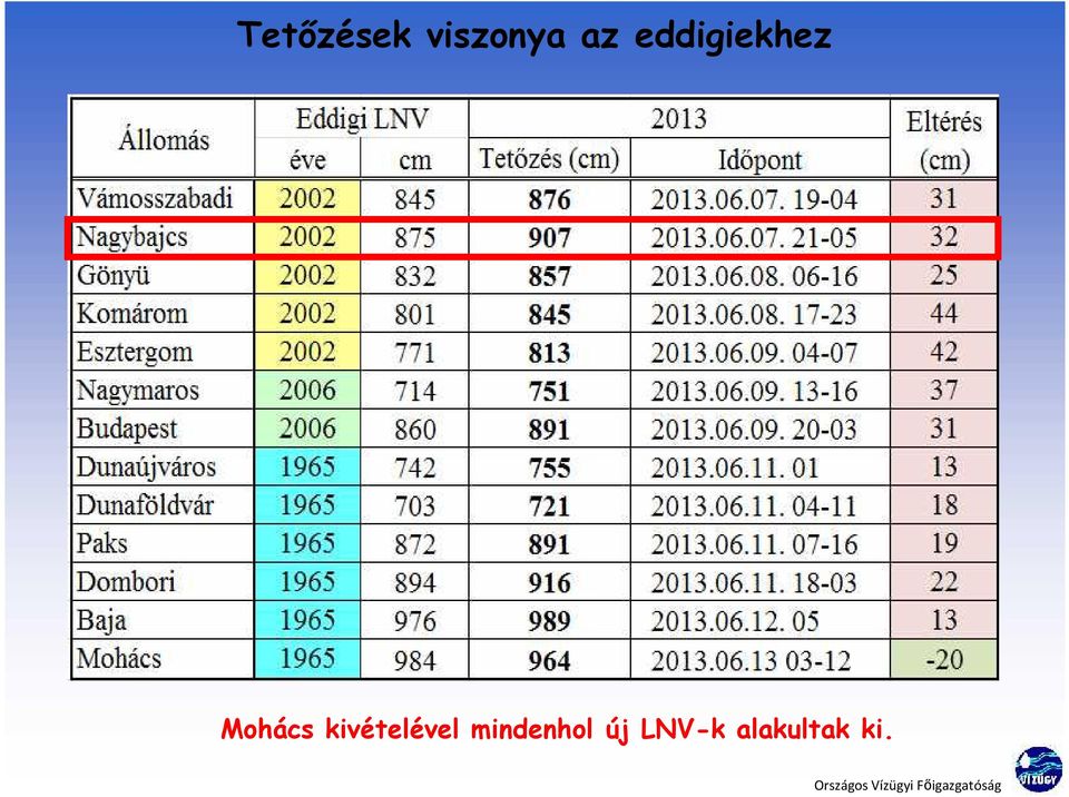 kivételével mindenhol új