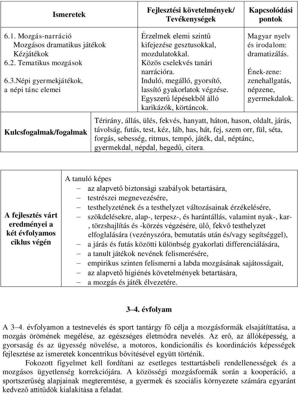 Egyszerű lépésekből álló karikázók, körtáncok. Magyar nyelv és dramatizálás. Ének-zene: zenehallgatás, népzene, gyermekdalok.