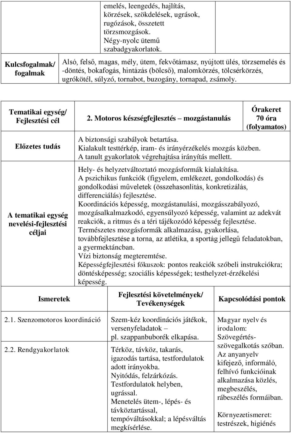 Tematikai egység/ Ismeretek 2. Motoros készségfejlesztés mozgástanulás A biztonsági szabályok betartása. Kialakult testtérkép, iram- és irányérzékelés mozgás közben.