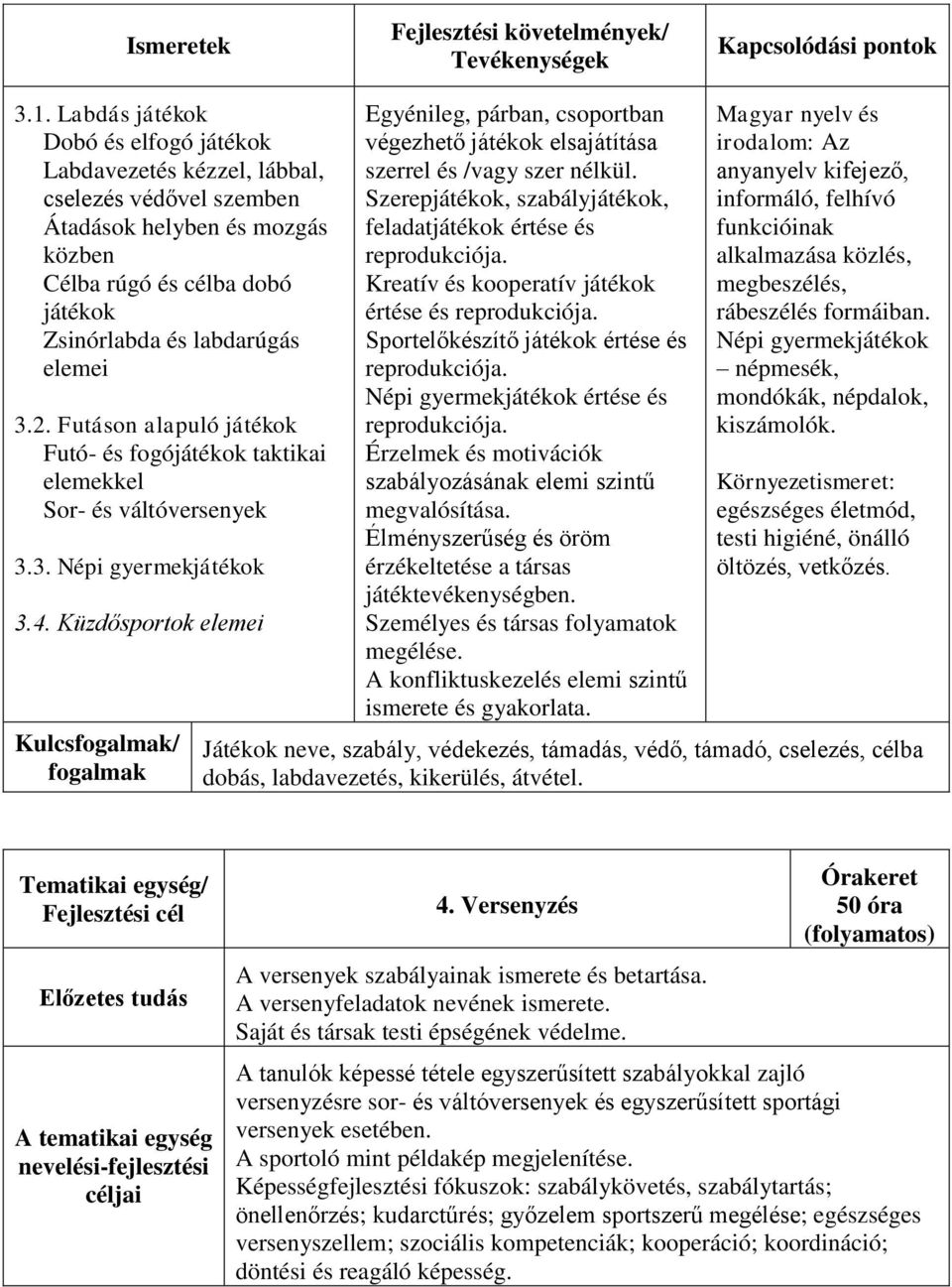 Futáson alapuló játékok Futó- és fogójátékok taktikai elemekkel Sor- és váltóversenyek 3.3. Népi gyermekjátékok 3.4.