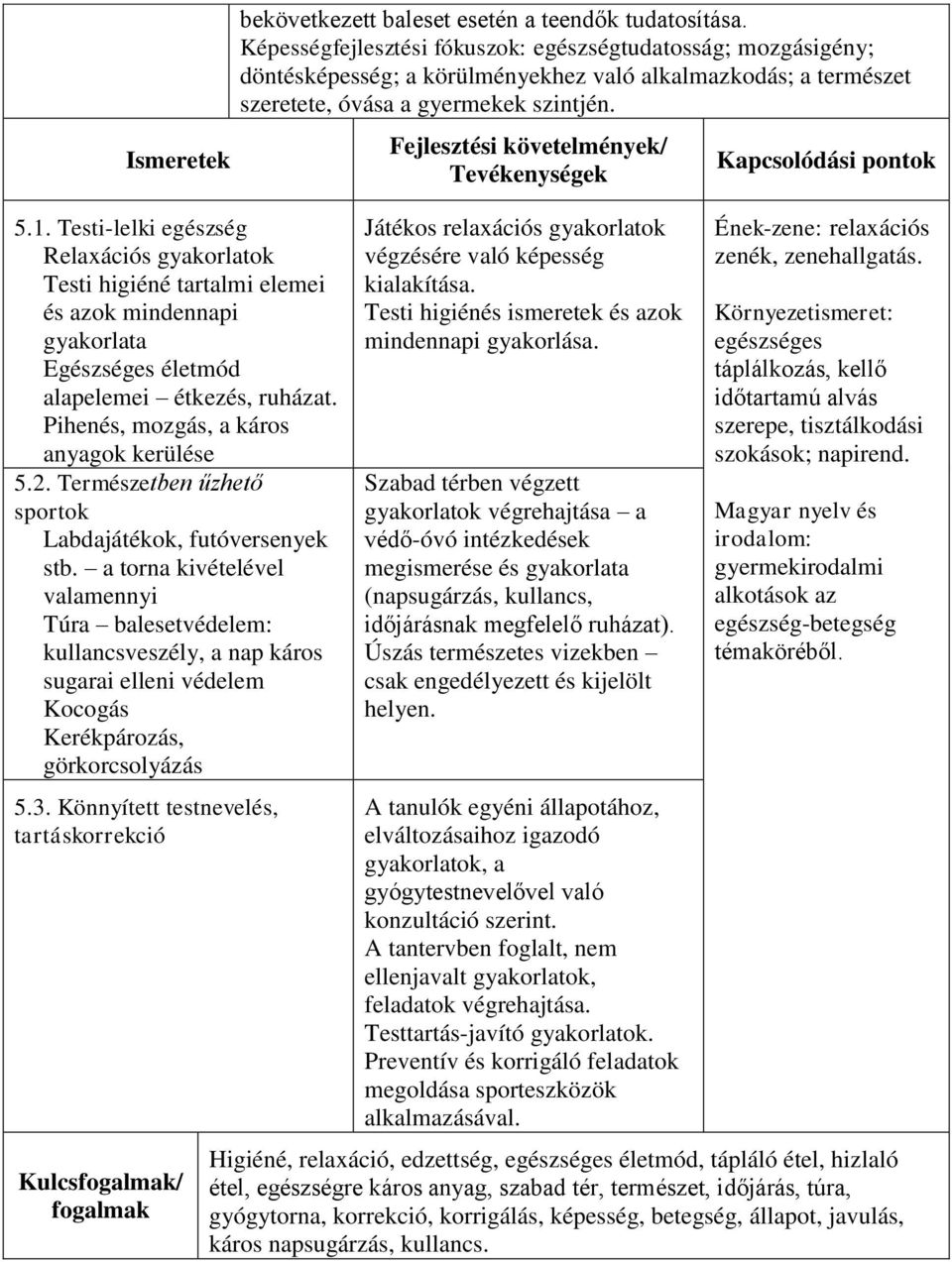 a torna kivételével valamennyi Túra balesetvédelem: kullancsveszély, a nap káros sugarai elleni védelem Kocogás Kerékpározás, görkorcsolyázás 5.3.