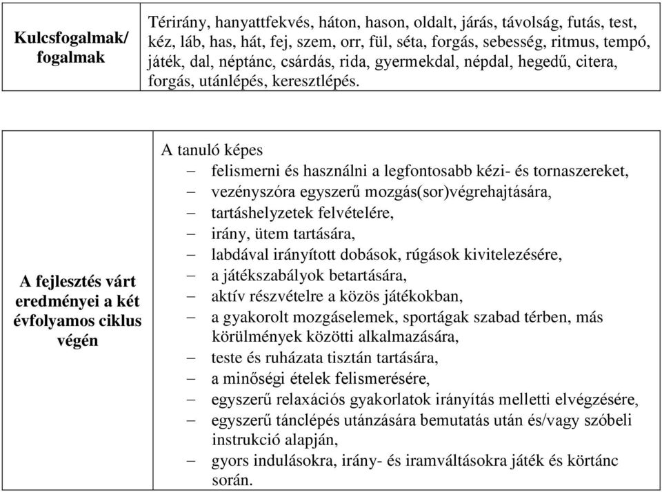 A fejlesztés várt eredményei a két évfolyamos ciklus végén A tanuló képes felismerni és használni a legfontosabb kézi- és tornaszereket, vezényszóra egyszerű mozgás(sor)végrehajtására,