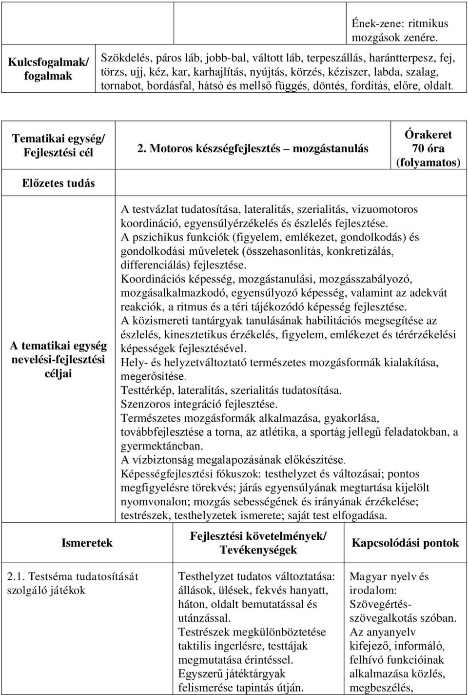 függés, döntés, fordítás, előre, oldalt. Tematikai egység/ 2.