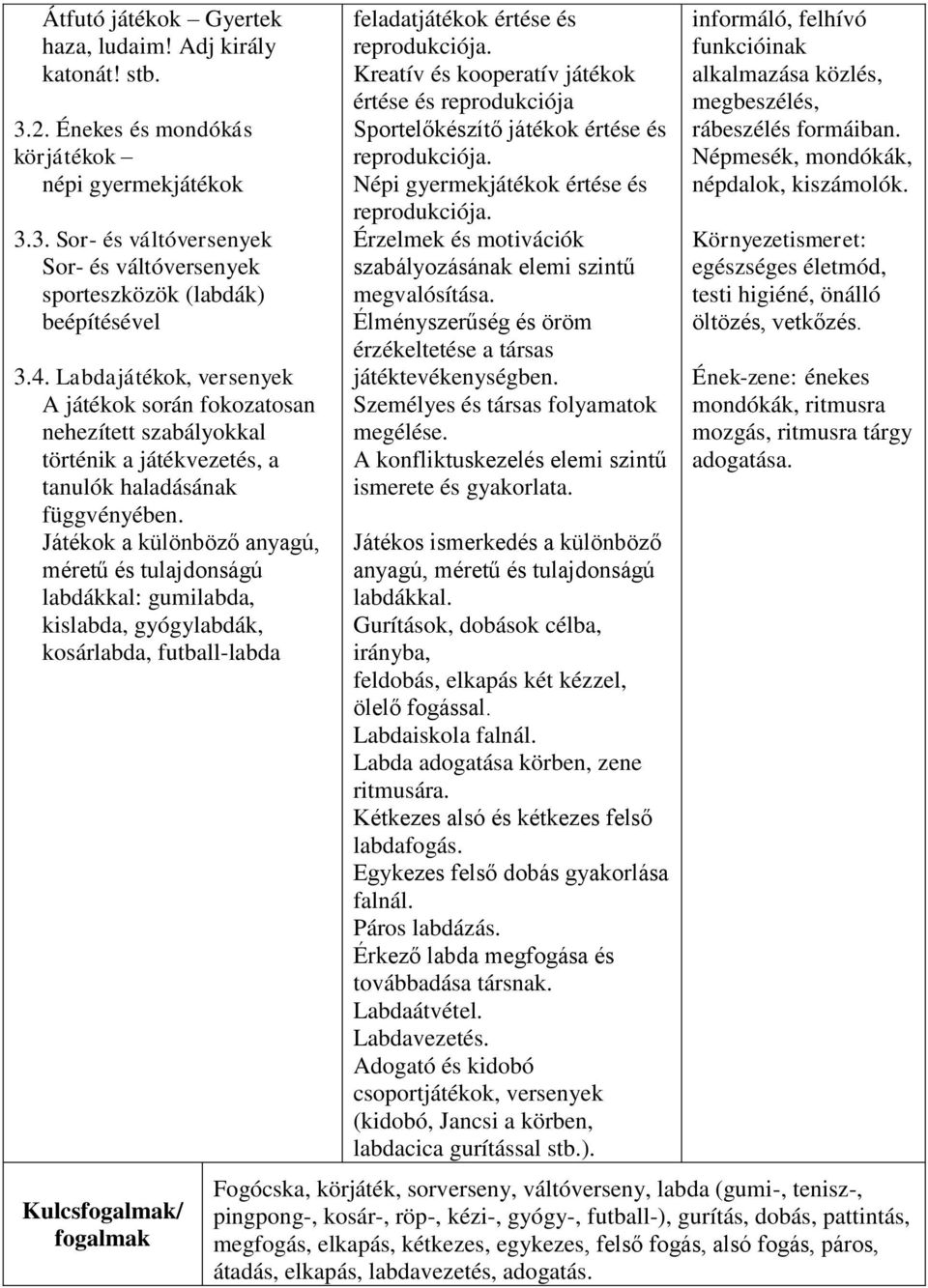 Játékok a különböző anyagú, méretű és tulajdonságú labdákkal: gumilabda, kislabda, gyógylabdák, kosárlabda, futball-labda Kulcs/ feladatjátékok értése és reprodukciója.