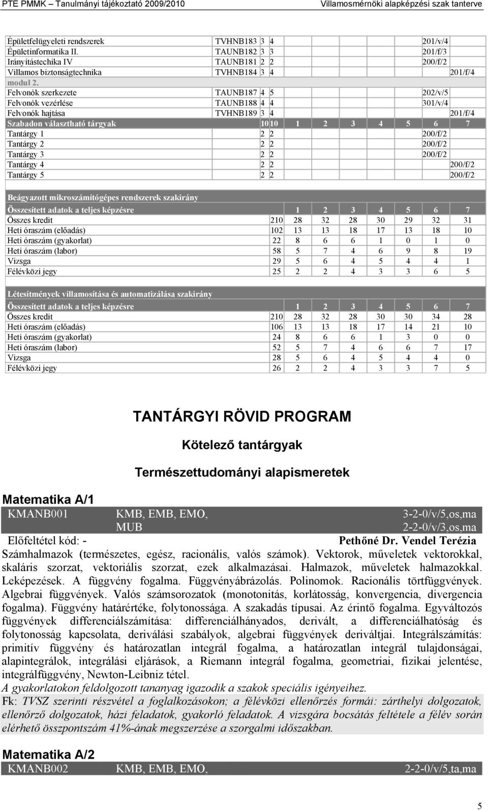 Felvonók szerkezete TAUNB187 4 5 202/v/5 Felvonók vezérlése TAUNB188 4 4 301/v/4 Felvonók hajtása TVHNB189 3 4 201/f/4 Szabadon választható tárgyak 1010 1 2 3 4 5 6 7 Tantárgy 1 2 2 200/f/2 Tantárgy