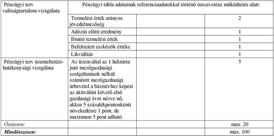 üzem által az 1 hektárra 5 vizsgálata jutó mezőgazdasági szolgáltatások nélkül számított mezőgazdasági árbevétel a bázisévhez képest az aktiválást