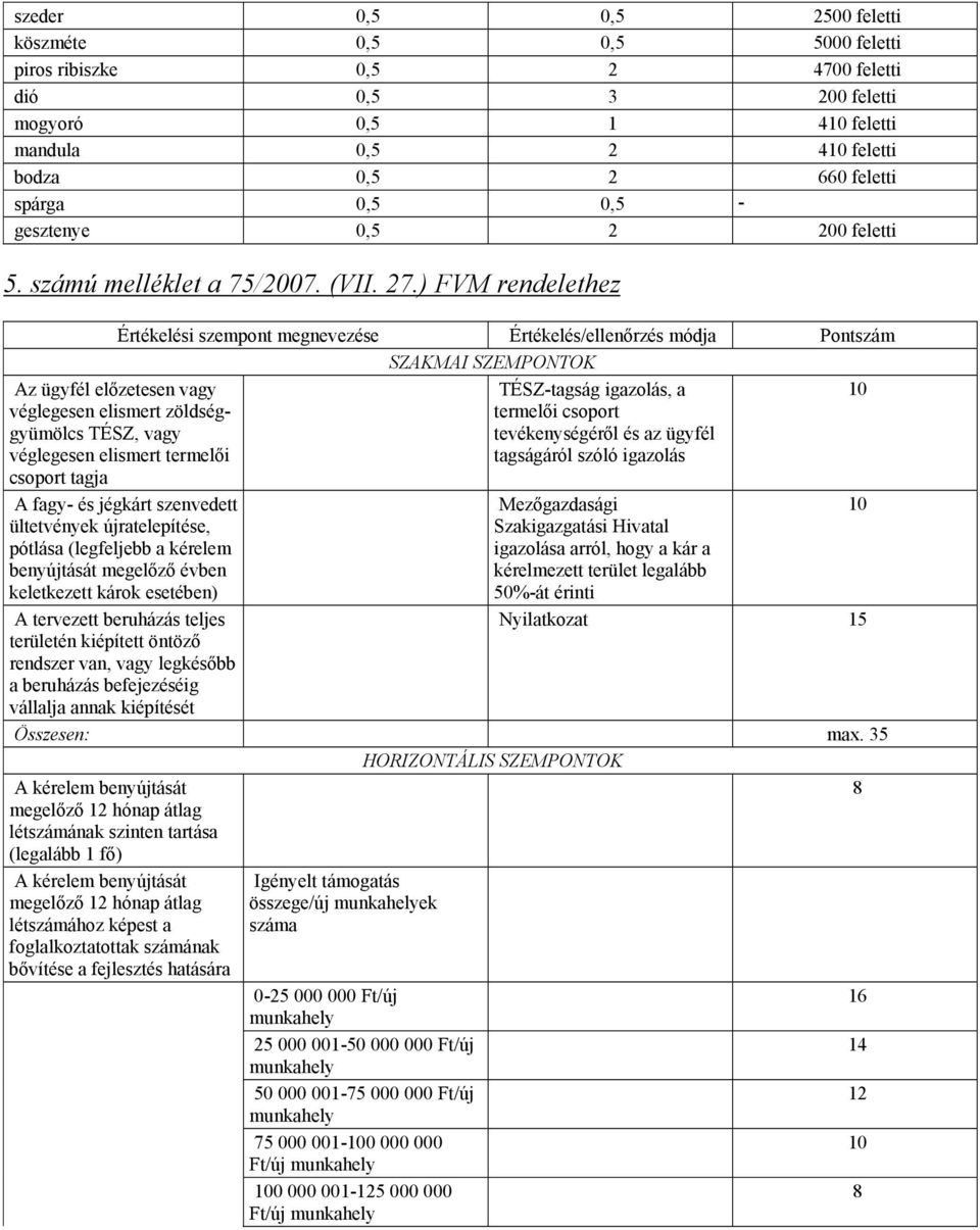 ) FVM rendelethez Értékelési szempont megnevezése Értékelés/ellenőrzés módja Pontszám SZAKMAI SZEMPONTOK Az ügyfél előzetesen vagy véglegesen elismert zöldséggyümölcs TÉSZ, vagy véglegesen elismert