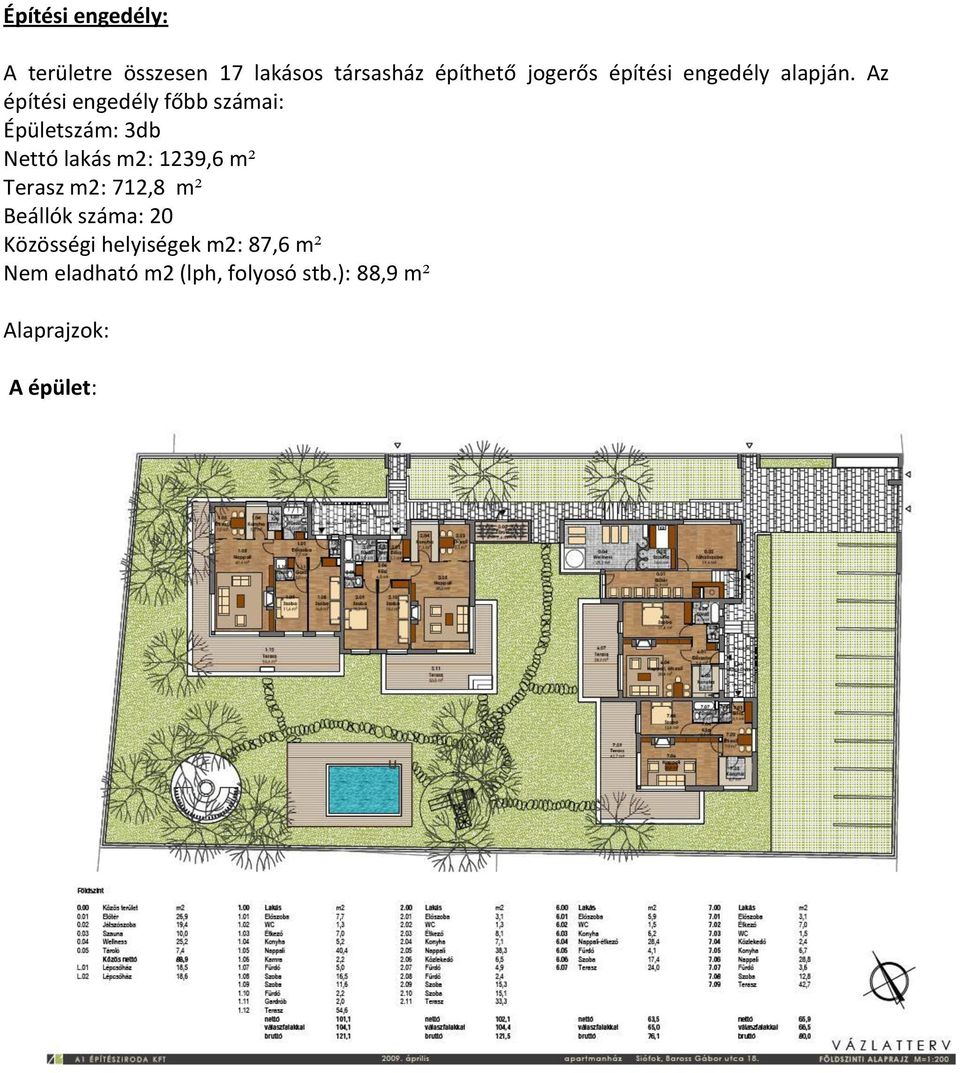 Az építési engedély főbb számai: Épületszám: 3db Nettó lakás m2: 1239,6 m²