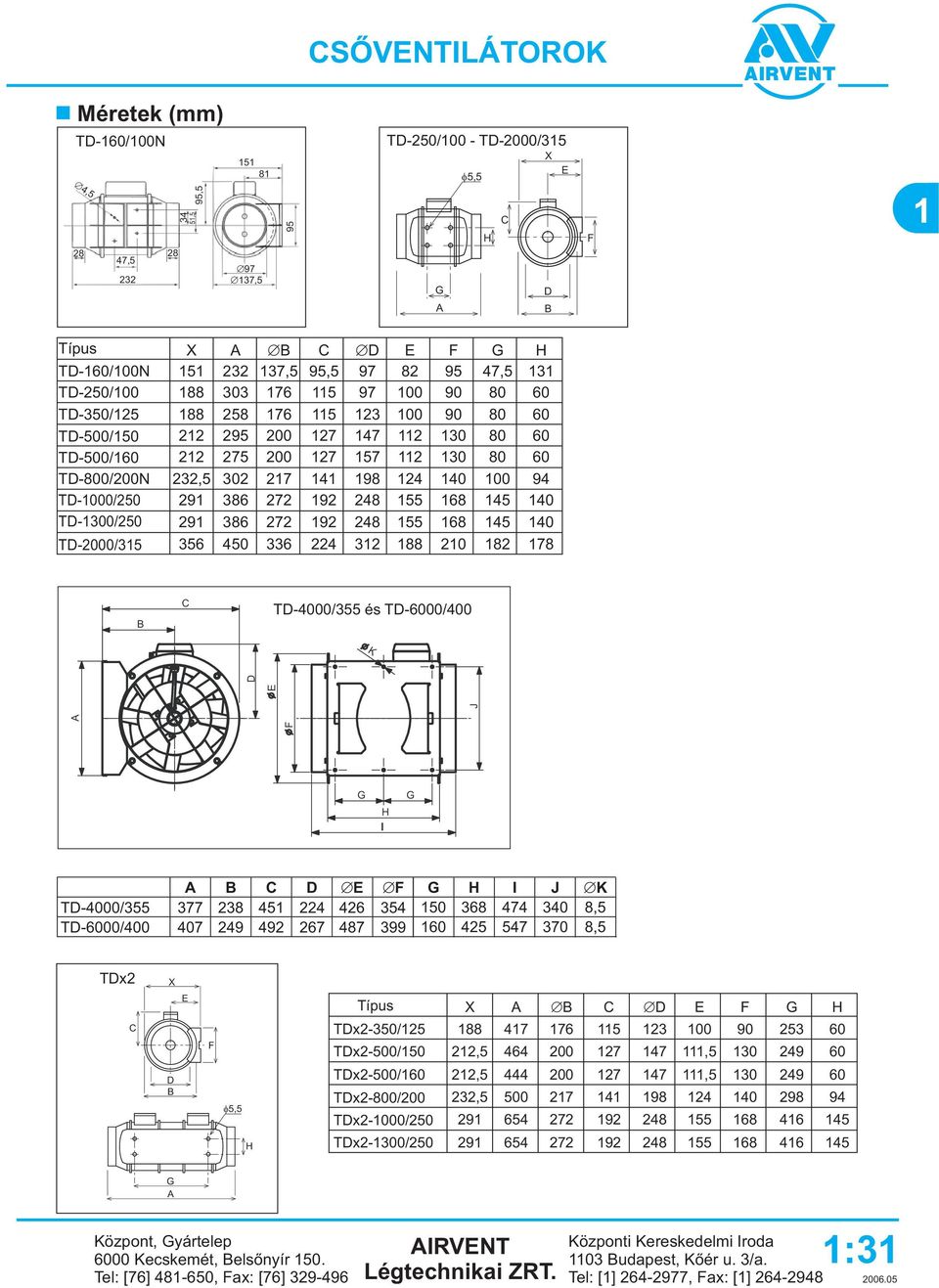 J K 68 4 4 8, 7 8, TDx X D, H TDx-/ TDx-/ TDx-/ TDx-8/ TDx-/ TDx-/ X 88 47 76 D G H, 4 7,, 4 7,, 7 4 8 4 4 8 4 7 68 46 7 68 46 G Központ,