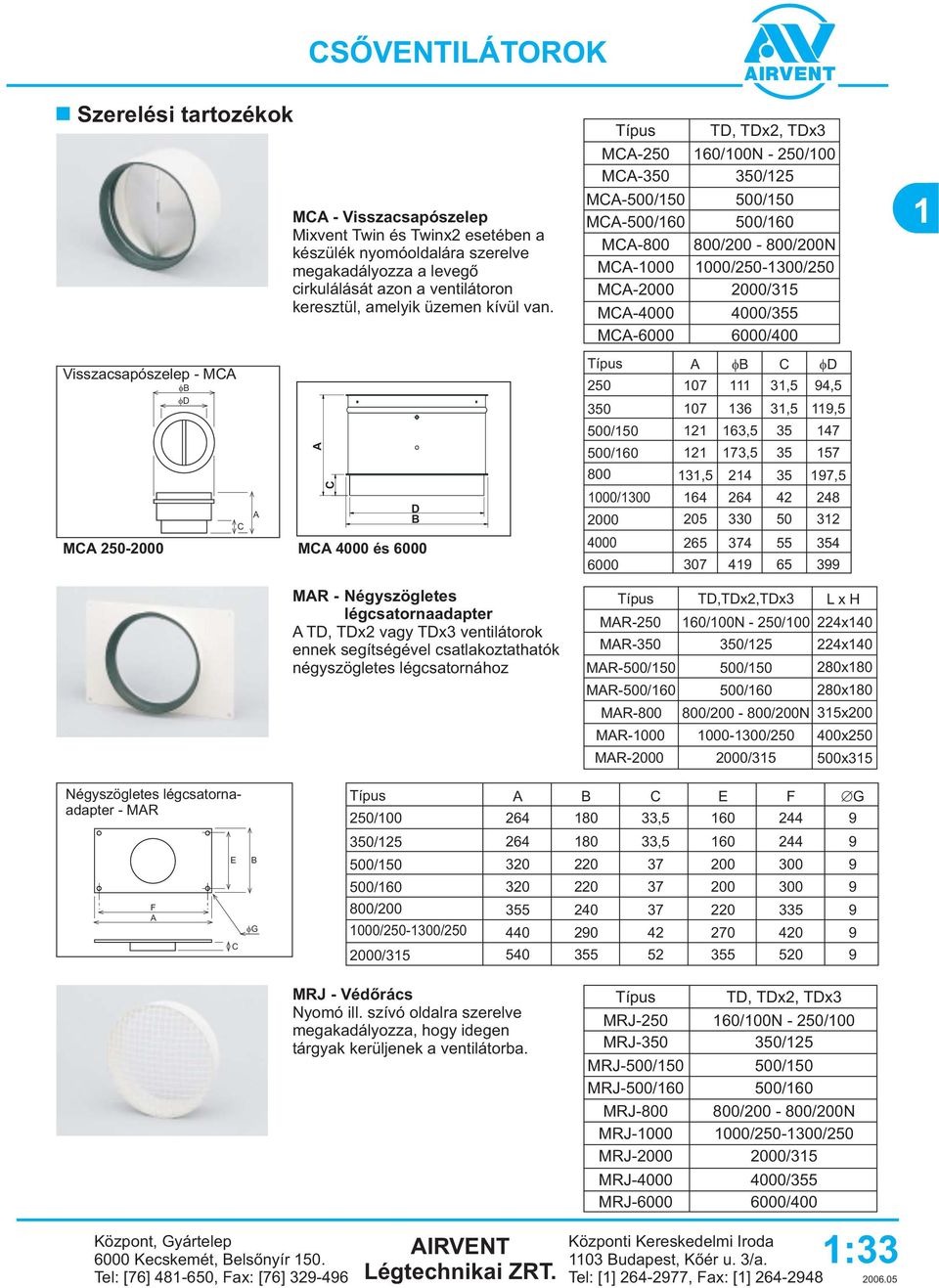 Visszacsapószelep - M 7 D M - M 4 és D TD, TDx, TDx M- /N - / M- / M-/ / M-/ / M-8 8/ - 8/N M- /-/ M- / M-4 4/ M- /4 / / 8 / 4, D 4, 7 6,, 6, 7,, 4 7, 6 74 4 7 4 6 MR - Négyszögletes