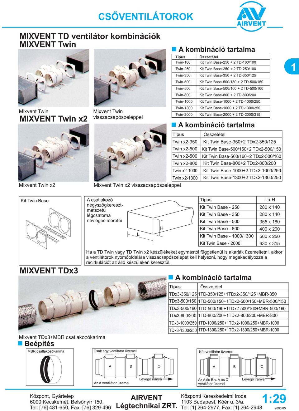 Twin ase-/ + TD-/ Kit Twin ase-/ + TD-/ Kit Twin ase-8 + TD-8/ Kit Twin ase- + TD-/ Kit Twin ase- + TD-/ Kit Twin ase- + TD-/ Összetétel Kit Twin ase-+ TDx-/ Kit Twin ase-/+ TDx-/ Kit Twin ase-/+