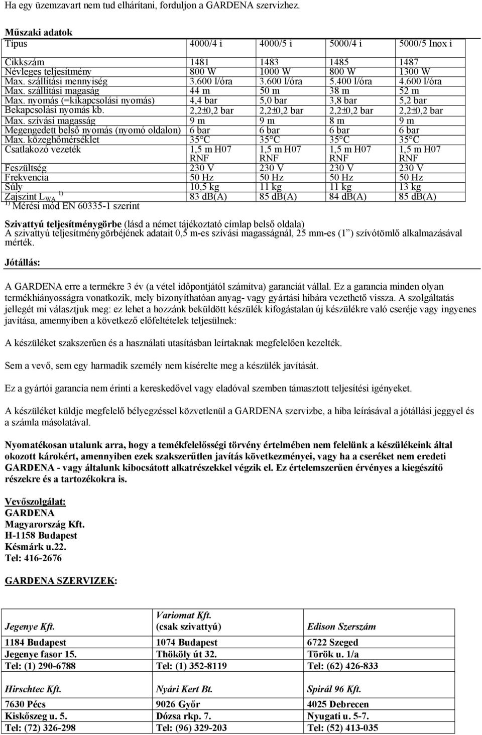 400 l/óra 4.600 l/óra Max. szállítási magaság 44 m 50 m 38 m 52 m Max. nyomás (=kikapcsolási nyomás) 4,4 bar 5,0 bar 3,8 bar 5,2 bar Bekapcsolási nyomás kb.